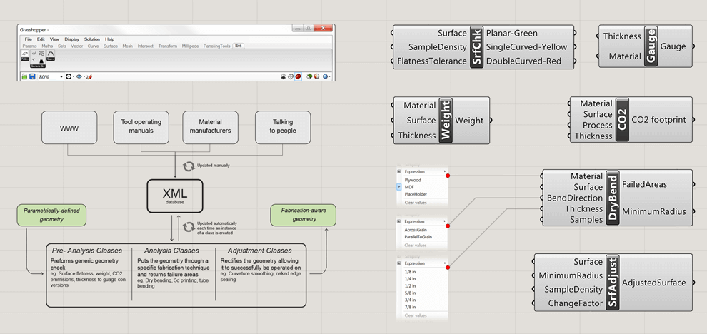 ibis-geometry-analysis-fabrication-rhino-grasshopper-plugin-1